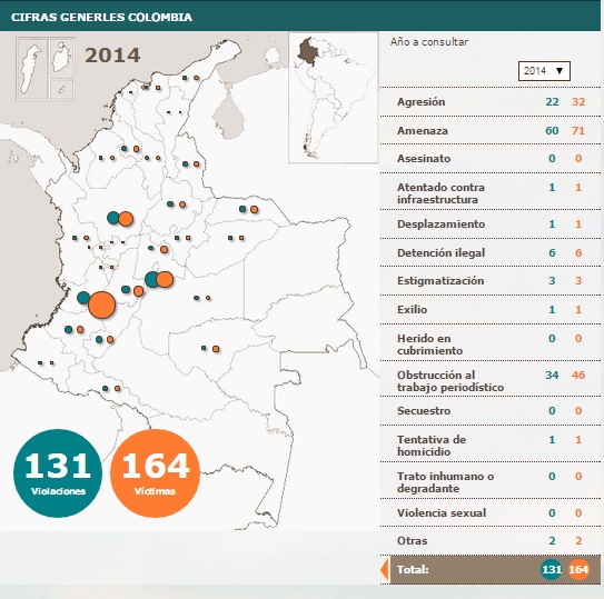Mapa FLIP Colombia 2014